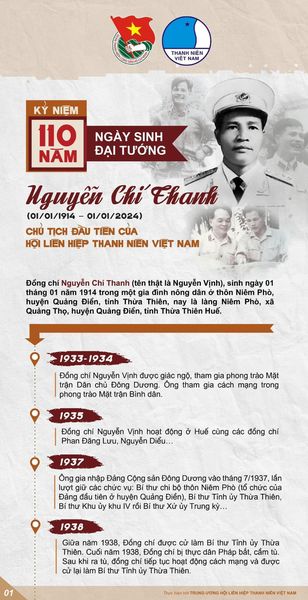 Kỷ niệm 110 năm Ngày sinh Đại tướng Nguyễn Chí Thanh
